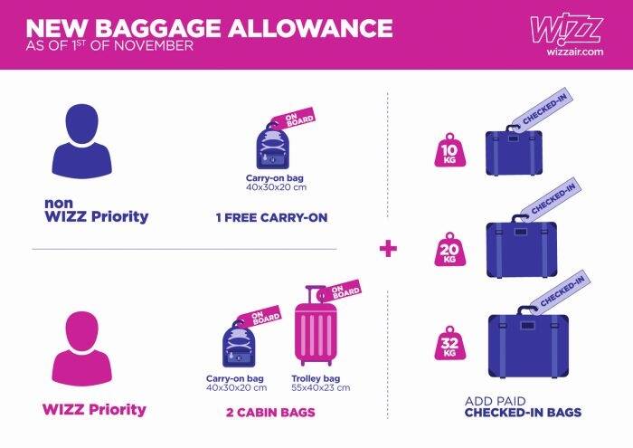 Wizz Air przedstawia nową politykę bagażową Bagaż na pokładzie gwarantowany dla wszystkich 