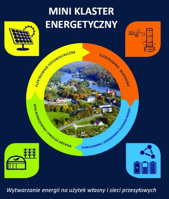 Dywersyfikacja energetyczna szansą dla małych gospodarstw, małych portów oraz gmin nadmorskich