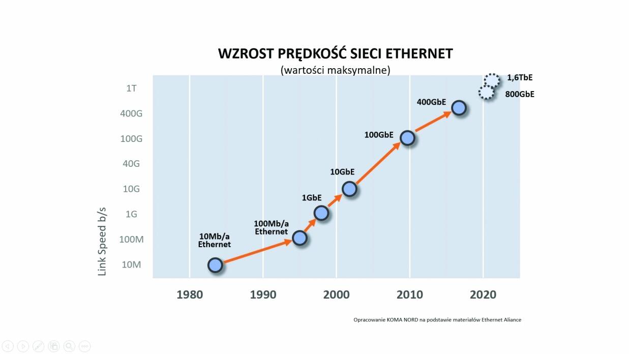 Bezprzewodowy świat – niedaleka przyszłość czy początek drogi?